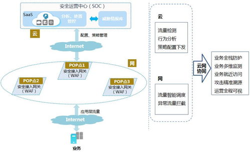 中国移动云网协同业务安全防护系统,为企业数字化注入安全新动能